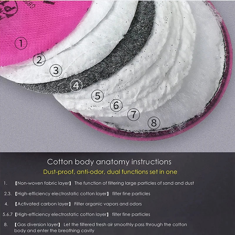 Staub masken zubehör Lackier s – Anti Pollution Mask Bewertung und Preis
